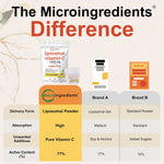 Micro Ingredients lemonade flavor powder stick closeup