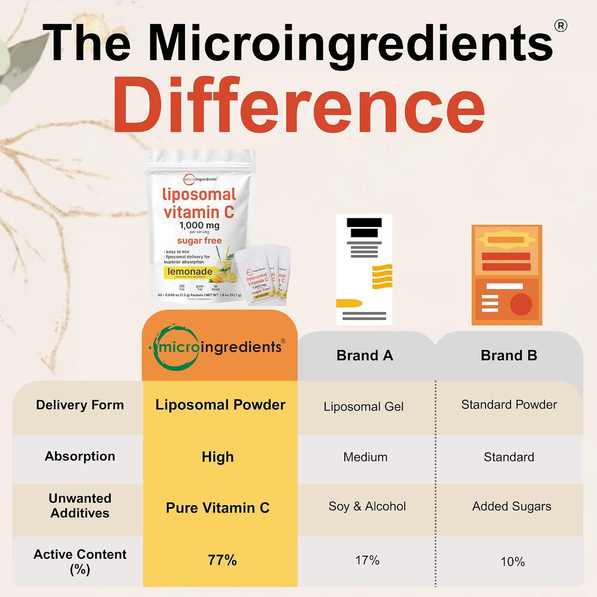 Micro Ingredients lemonade flavor powder stick closeup