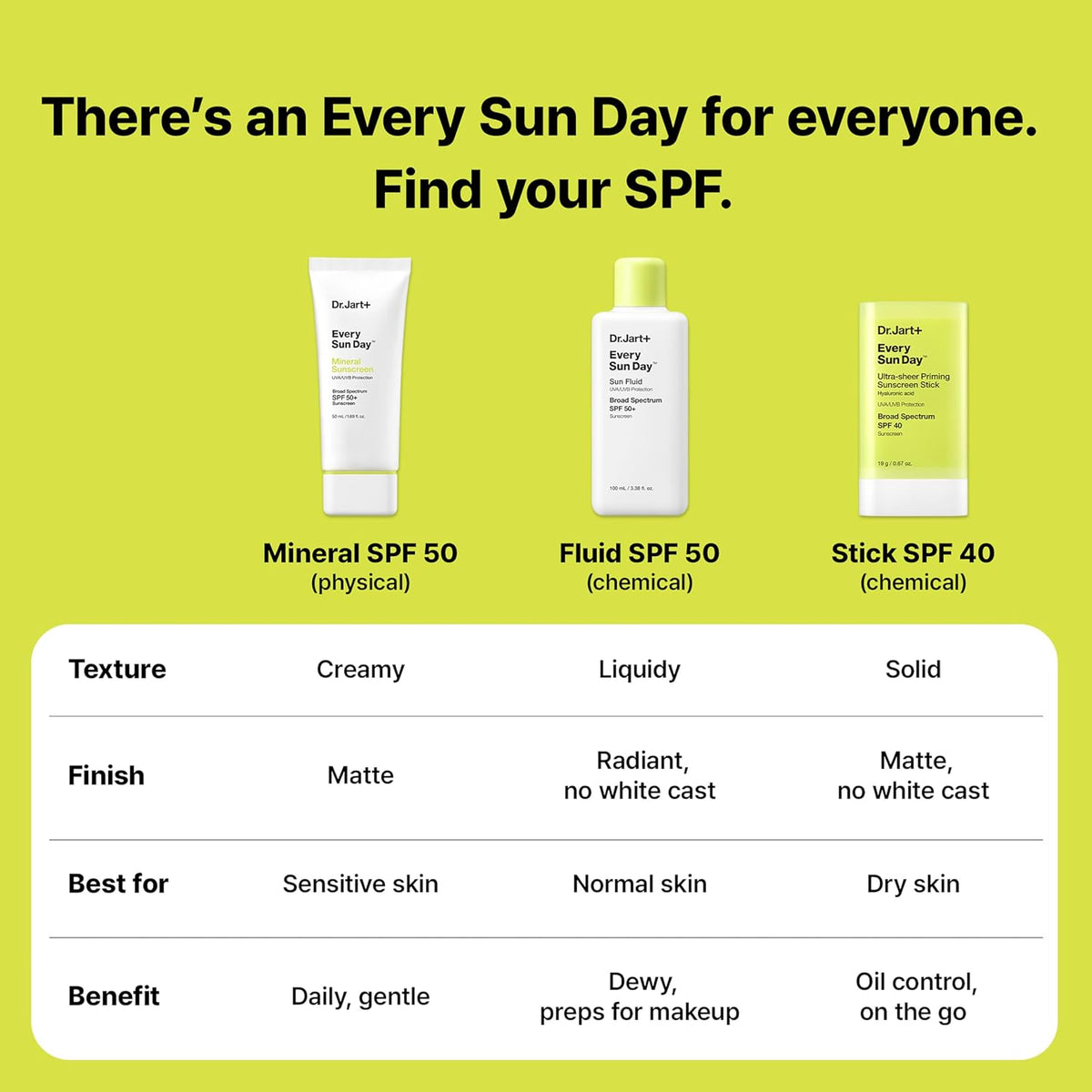 Dr. Jart+ Every Sun Day travel size sunscreen stick on a vanity