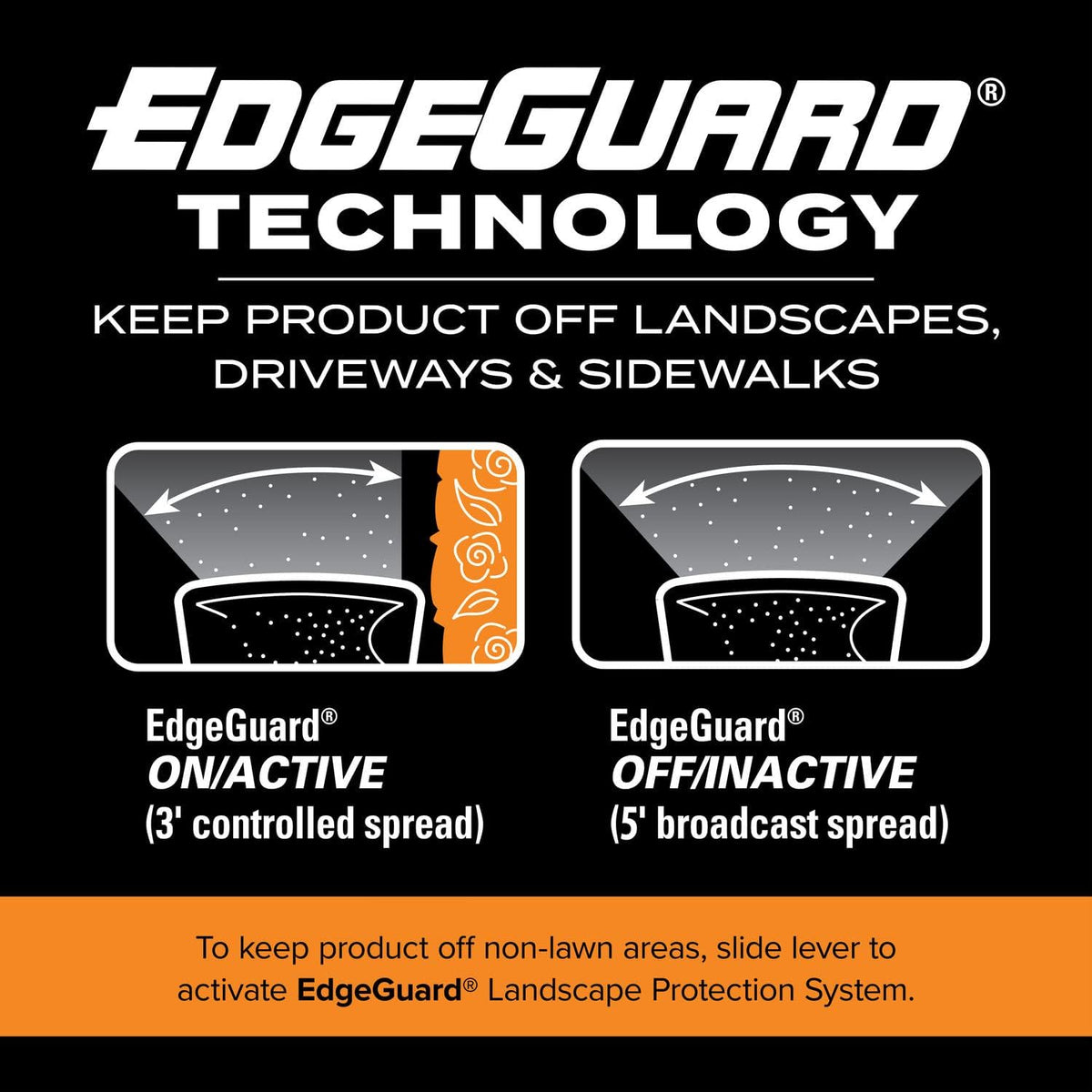 Scotts Turf Builder EdgeGuard Mini Broadcast Spreader in use on lawn
