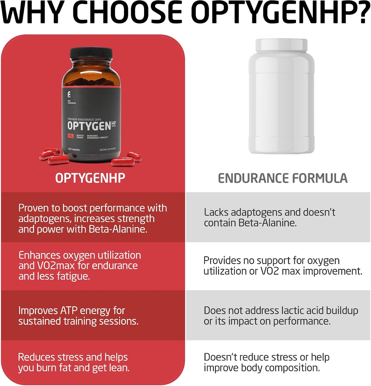 First Endurance OptygenHP sports supplement ingredients panel