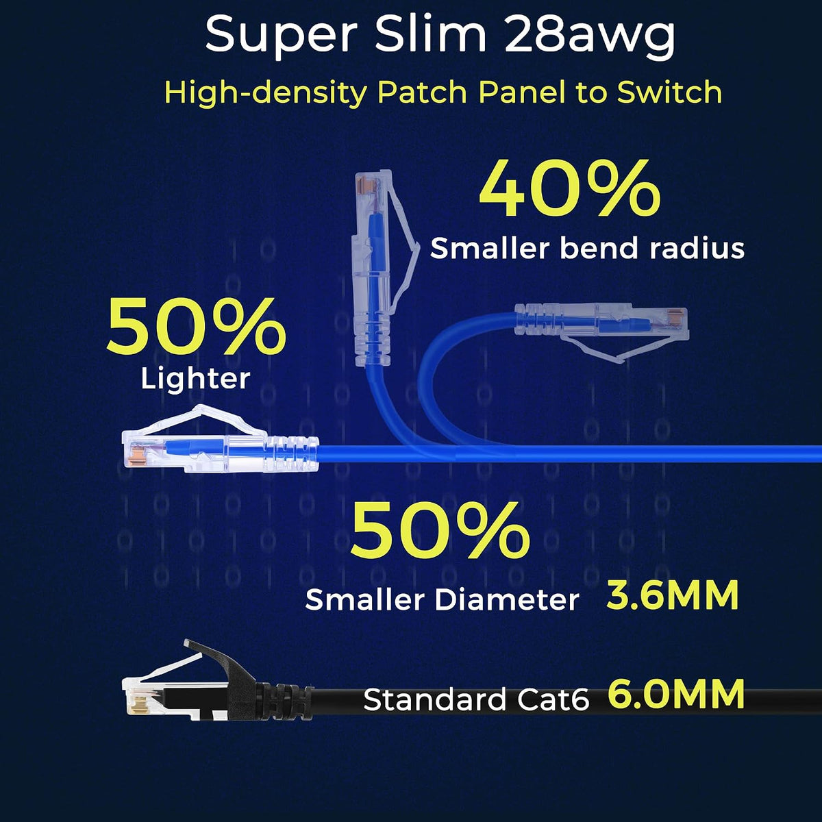 Close-up of RJ45 transparent snagless connector on Cat6a cable.