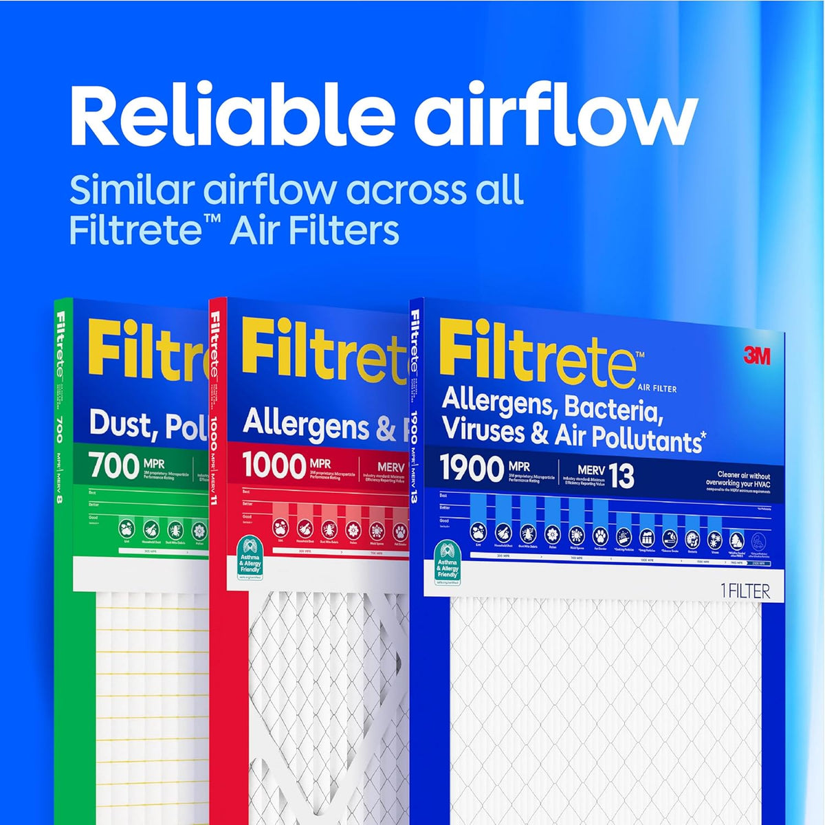 Filtrete Microparticle Performance Filter Packaging Highlighting Allergy Certification