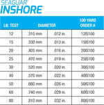 Seaguar Inshore Saltwater Leader branding and logo details
