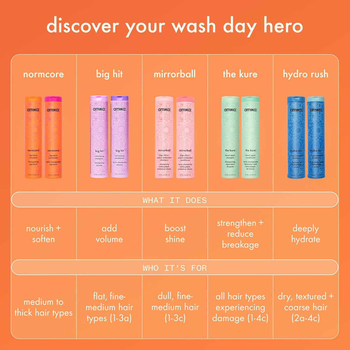 Amika color safe and keratin safe daily shampoo formula