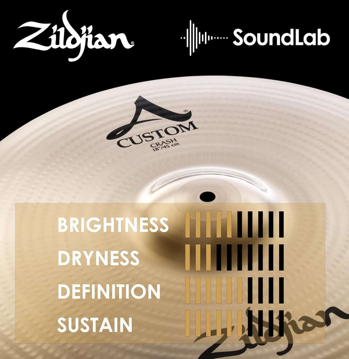 Zildjian A Custom crash cymbal edge profile