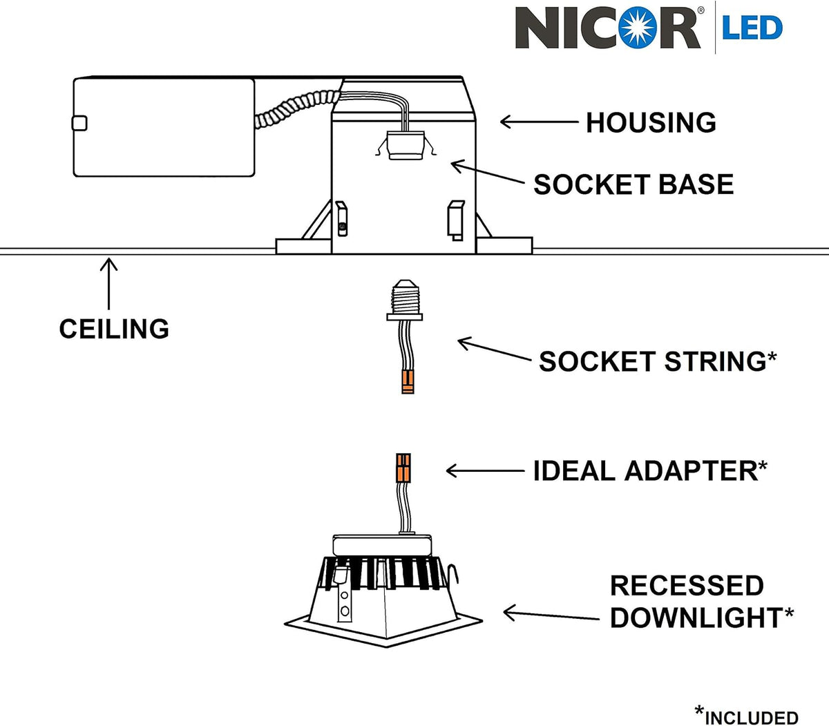 Nicor Lighting retrofit kit packaging and accessories