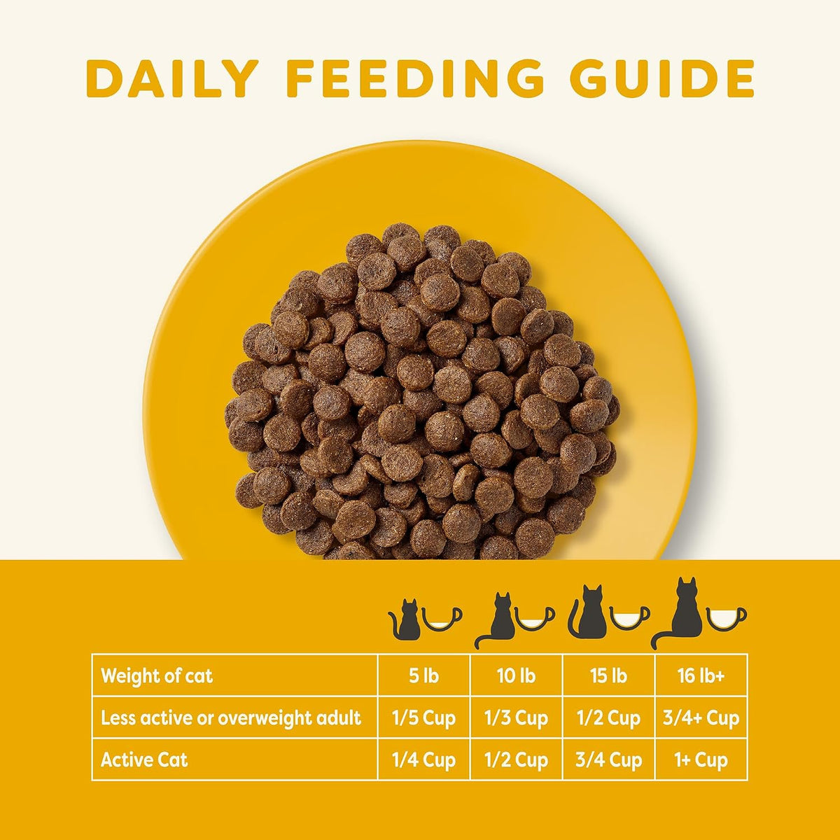 Applaws imported USA dry cat food complete balanced diet
