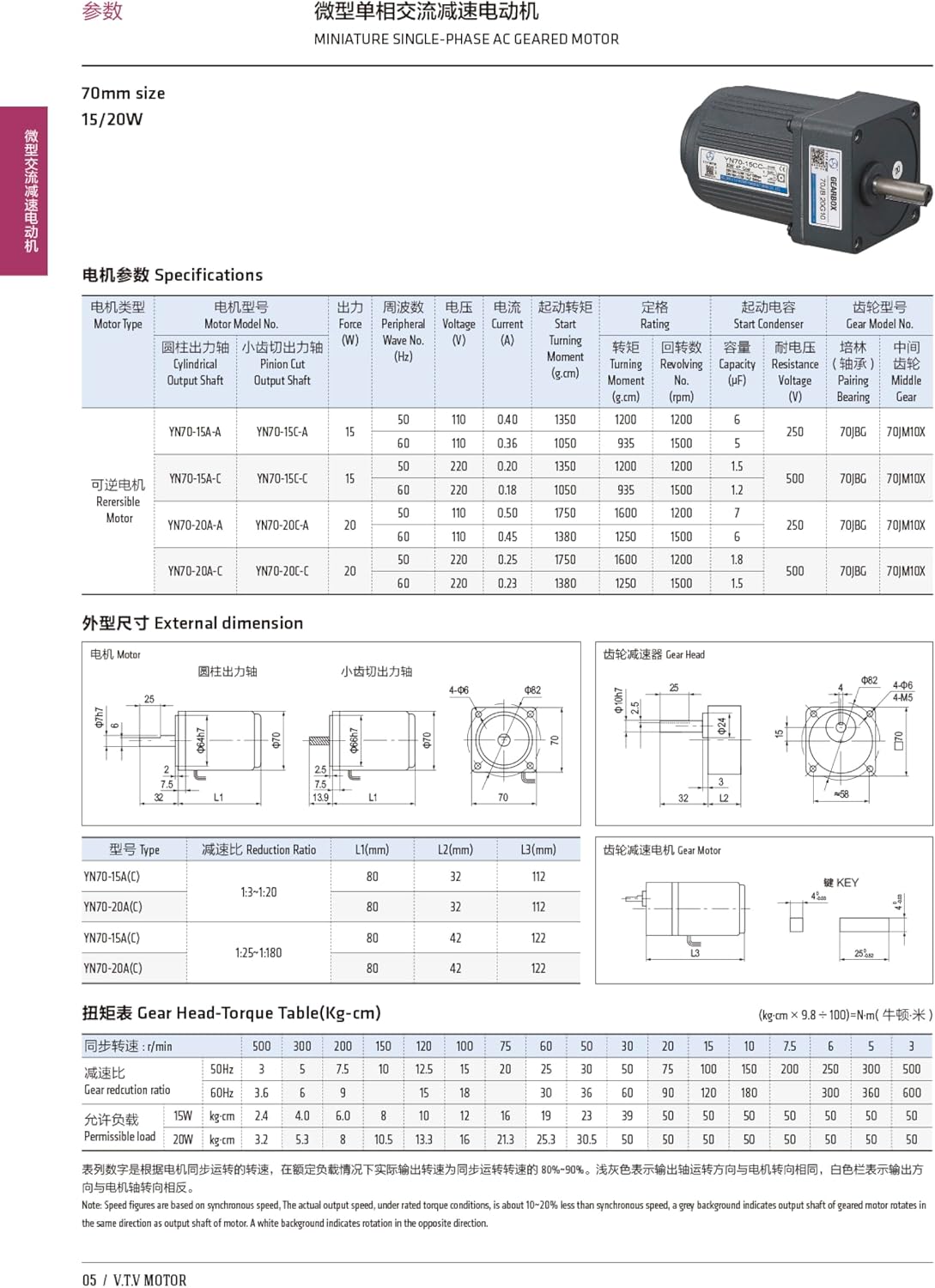 Calt VTV gear motor packaging and included components