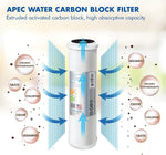 APEC carbon block filter side profile