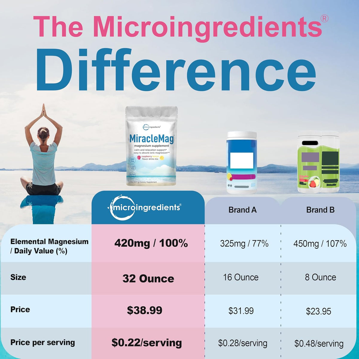 Micro Ingredients MiracleMag Calm Magnesium Powder back label ingredients