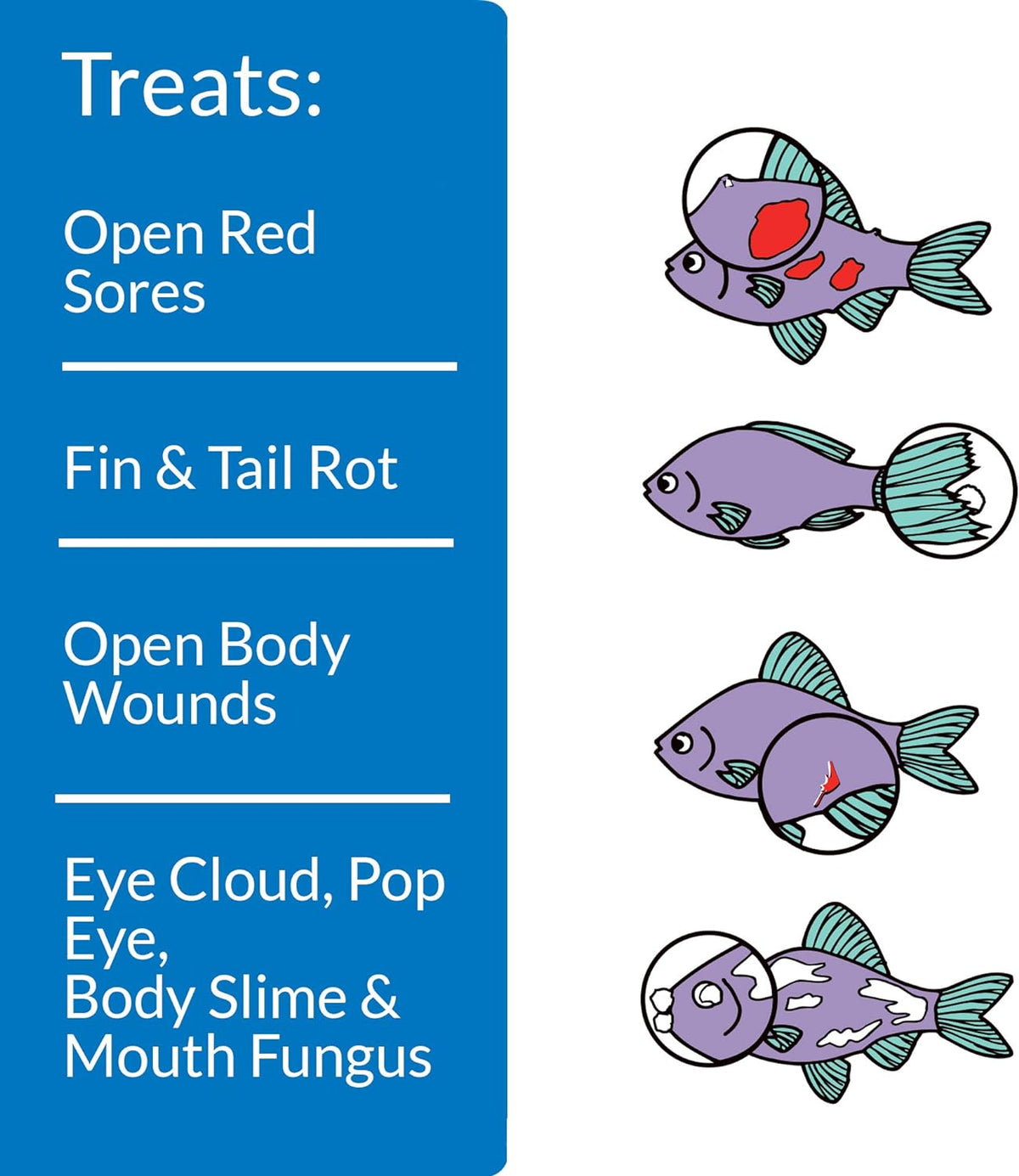 API Melafix fish remedy bottle showing active ingredient details