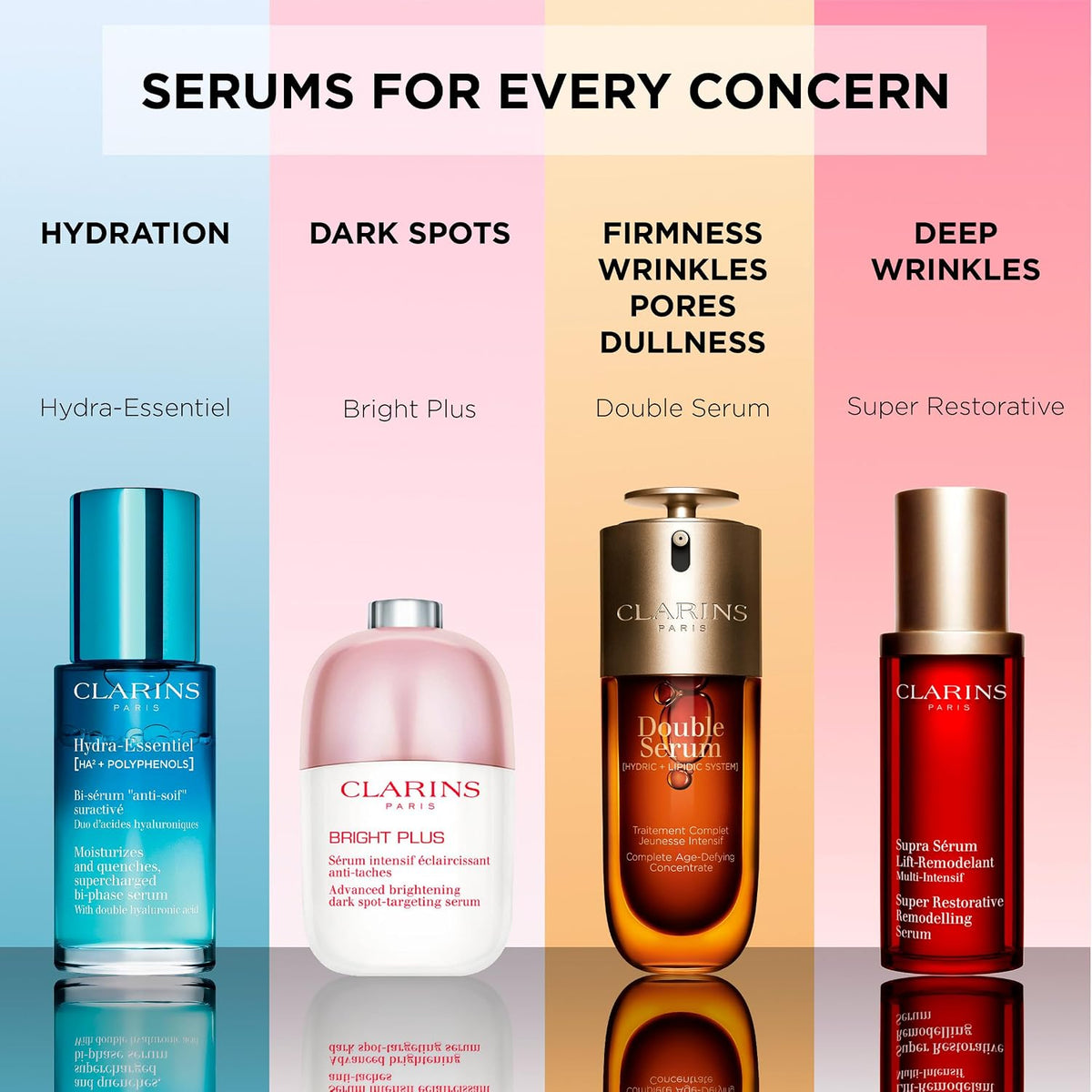 Clarins Super Restorative skincare range bottle side profile
