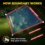 Dogtra GPS wireless dog fence collar showing the waterproof rechargeable charging port design.