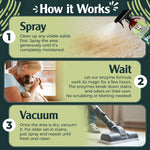 Sprinkle and Sweep pet stain cleaner bottle side profile