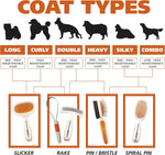 Wahl Premium Patented Dual Level Sensitive Skin Pet Slicker - Ergonomic handle makes Deshedding, Grooming and Brushing Comfortable for you and your Dog or Cat - 858500 - Image 9