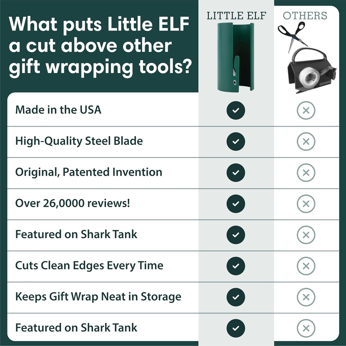 Little ELF 2-pack green holiday gift wrapping tool package