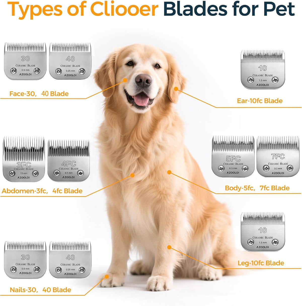 Azooloi professional grooming blade attachment package showcasing the 13 millimeter long coat finish