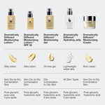 Clinique Dramatically Different Moisturizing Gel | Oil-Free Face Moisturizer For Combination Oily to Oily Skin Types | Step 1 in 3-Step Skin Care Routine - Image 12