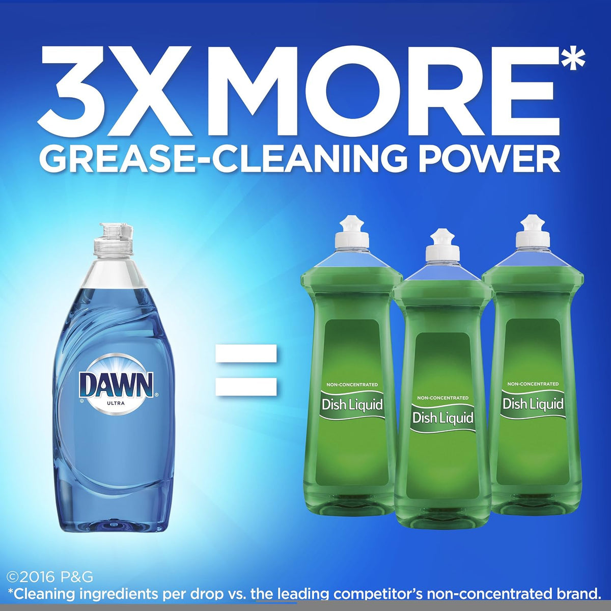 Dawn Ultra concentrated blue dishwashing liquid closeup
