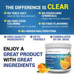 Natural orange flavored sugar free keto workout supplement dissolved in water glass.