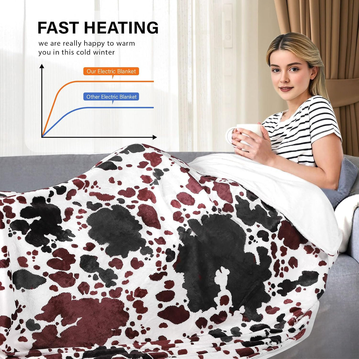 CZZDERAM USB heated blanket control button and settings interface