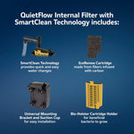 Aqueon small aquarium filter with smartclean technology