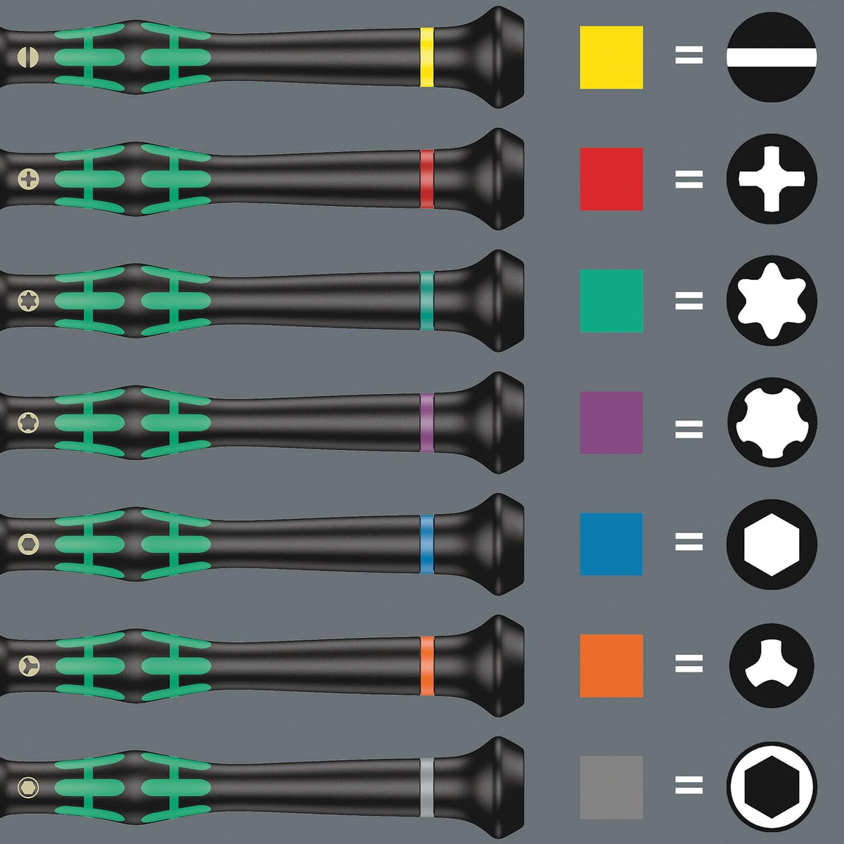 Wera Kraftform micro tool packaging overview