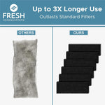 Authentic packaging of the Fresh Headquarters pet odor neutralizer product.