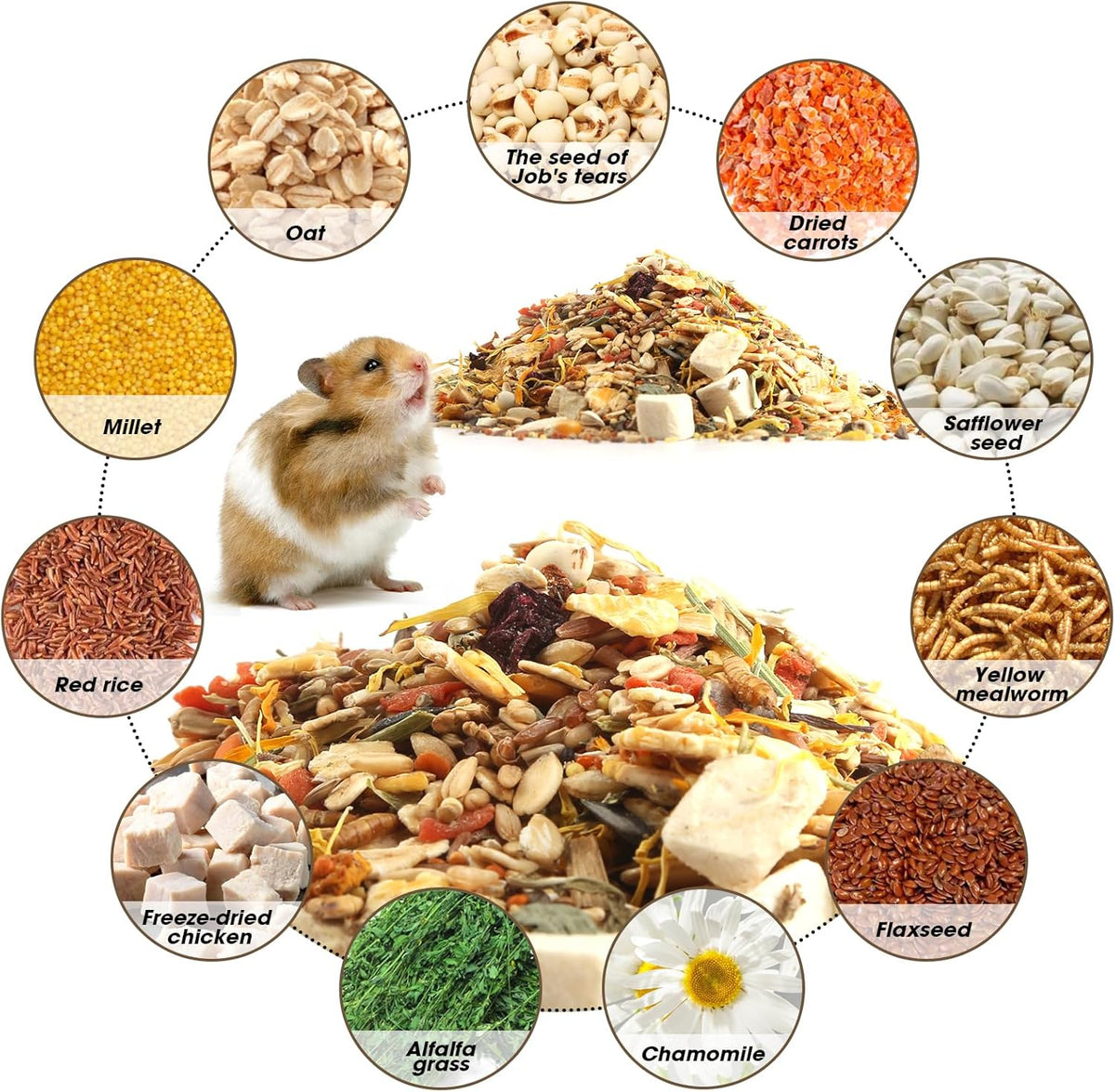 Side profile of Abizoo hamster treat packaging illustrating the premium vitamin rich blend.