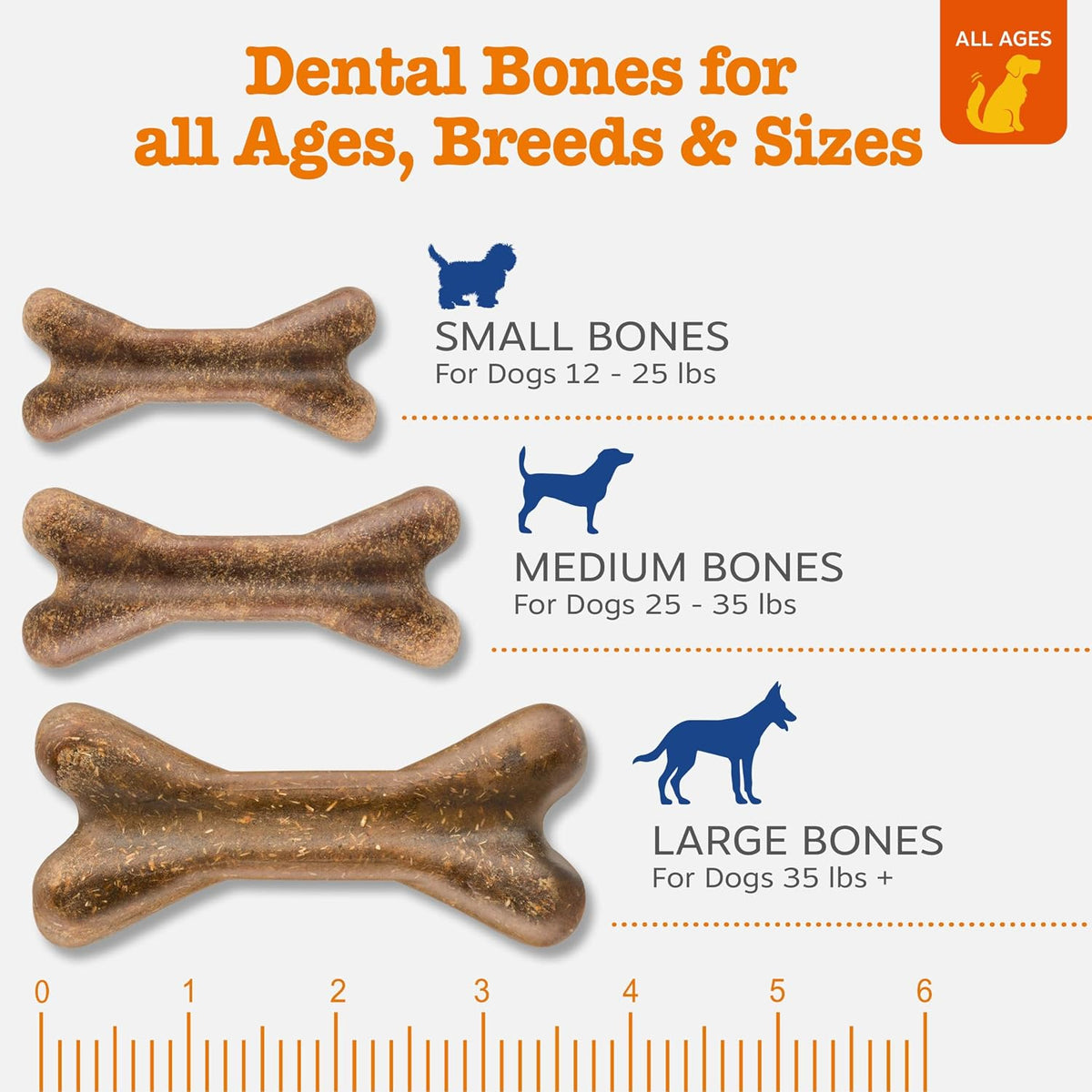 Zesty Paws dental bones packaging ingredient highlights