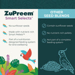 Back of ZuPreem Smart Selects packaging showing nutritional facts