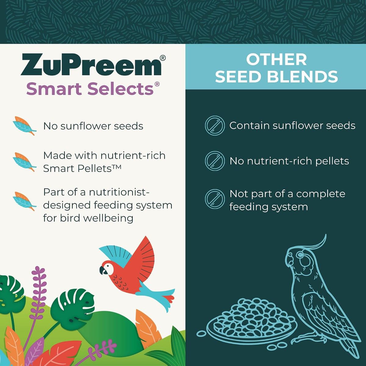 Back of ZuPreem Smart Selects packaging showing nutritional facts