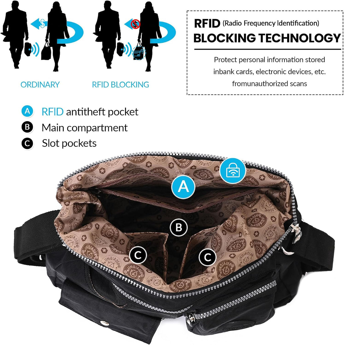 Hobo Purse for Women, Nylon Crossbody Shoulder Handbag Convertible Backpack - Image 3