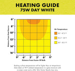 Zilla day white 75 watt bulb showing screw base specifications