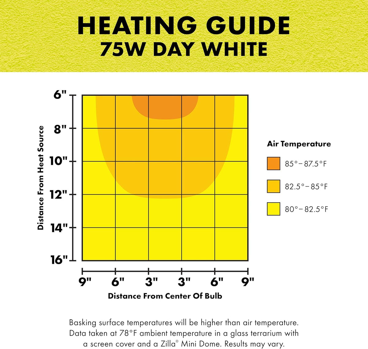 Zilla day white 75 watt bulb showing screw base specifications