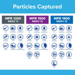 Filtrete allergen defense filter active carbon layer