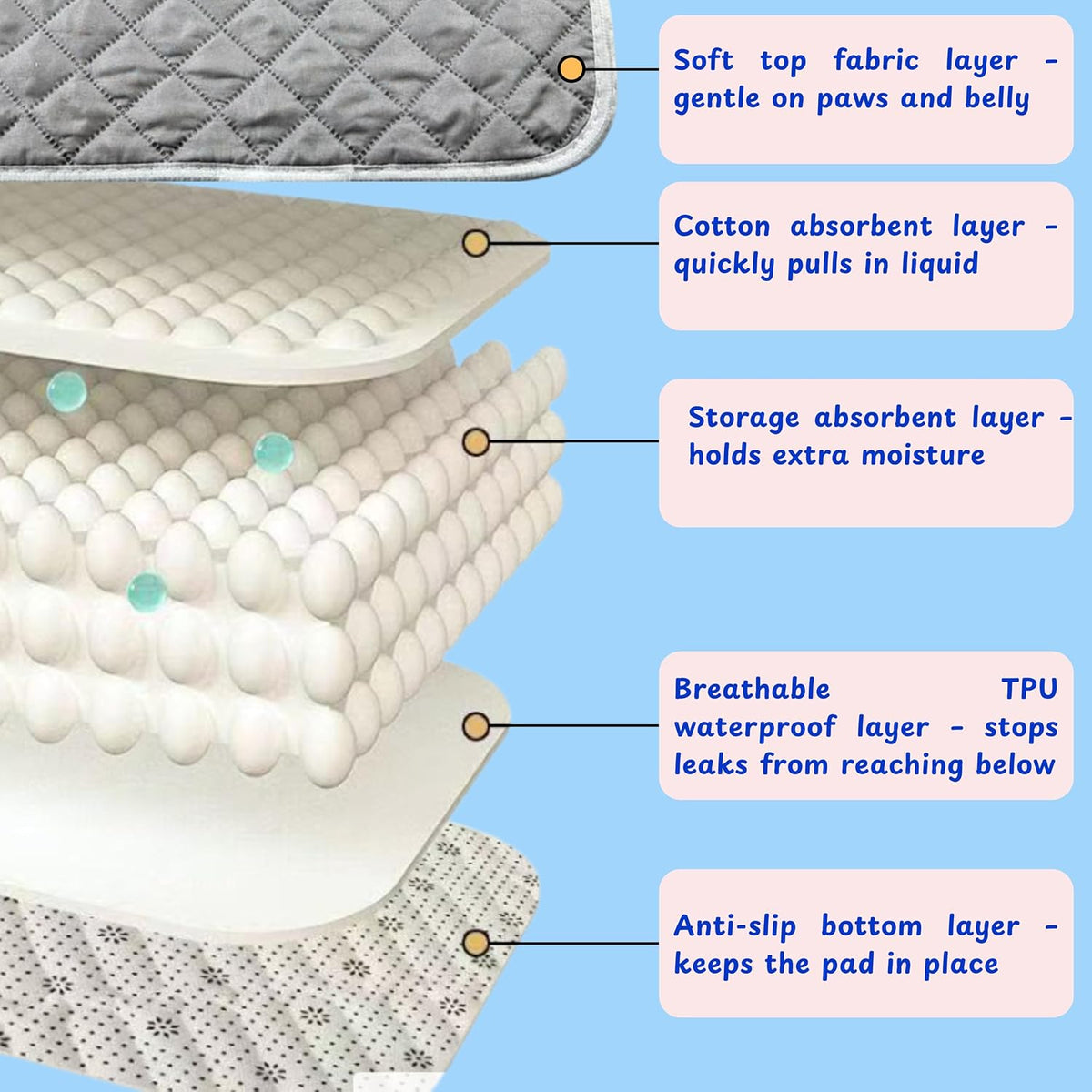 Homedy Crafts bearded dragon accessories set featuring the cloth diaper and matching quilted pad