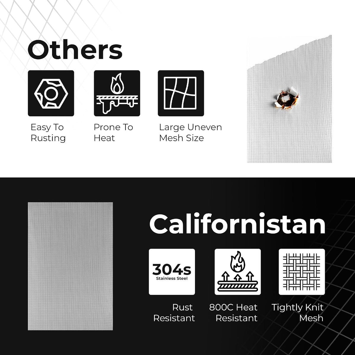 Californistan rust-proof stainless steel mesh used in garden protection