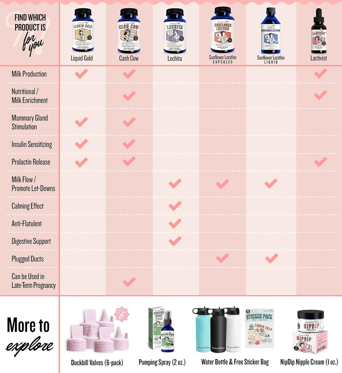 Legendairy Milk authentic USA imported breast pump spray for friction free milk expression