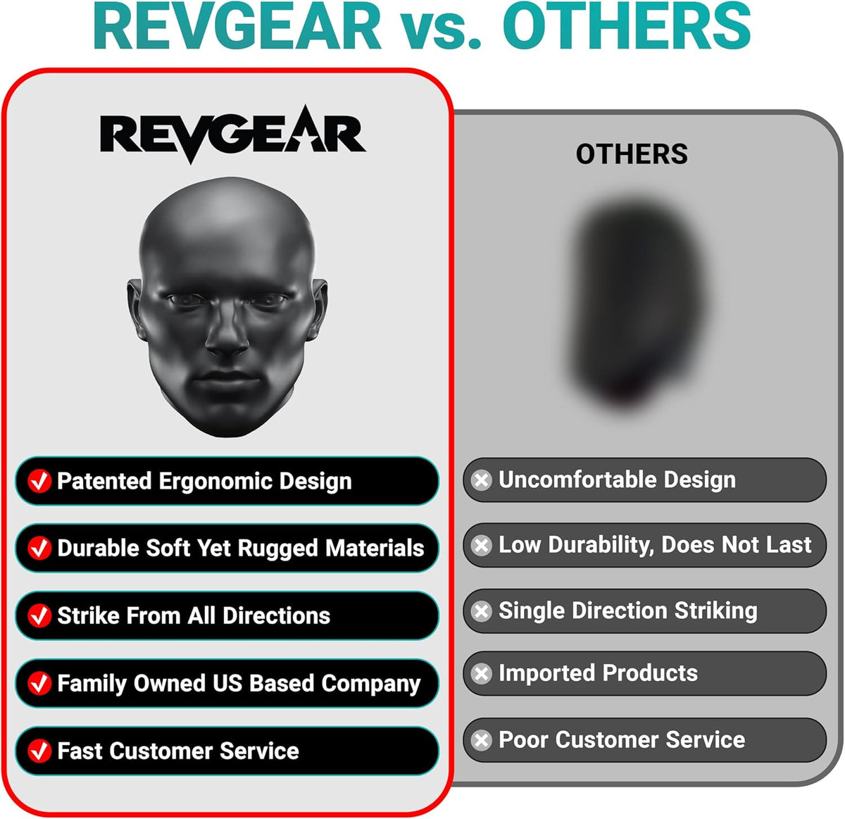 Revgear all strike grey fitness equipment full view