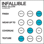 L'Oreal Paris Pro-Glow Foundation Classic Ivory liquid texture preview
