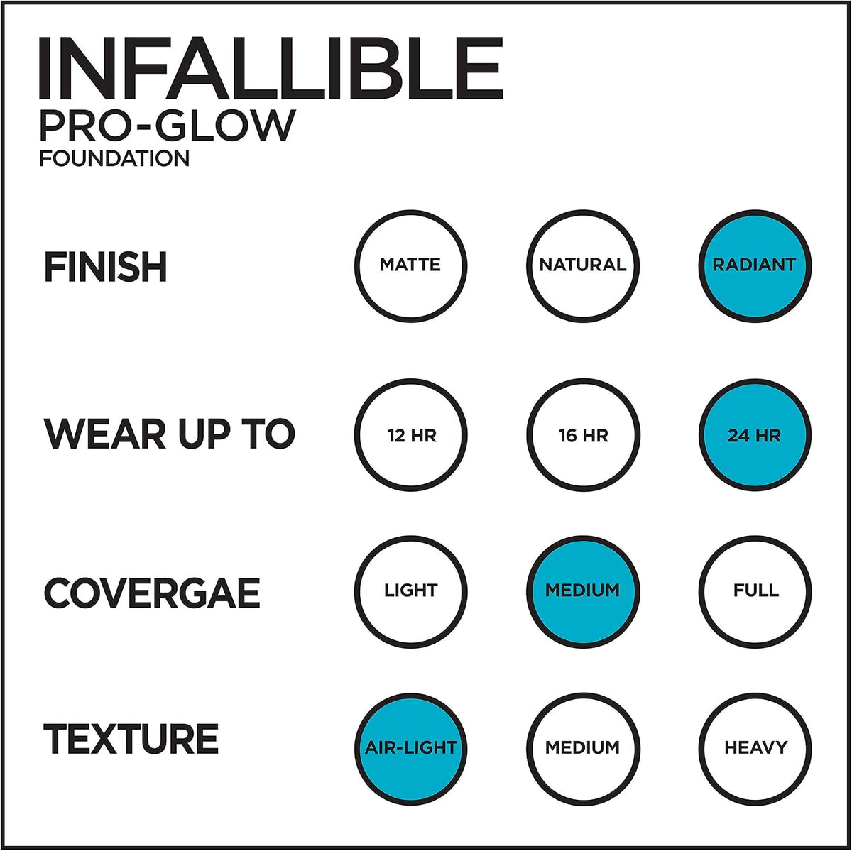 L'Oreal Paris Pro-Glow Foundation Classic Ivory liquid texture preview