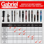 Gabriel 143340 suspension mount top profile