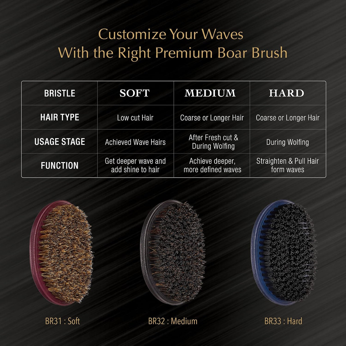 Red by Kiss wave brush packaged for travel
