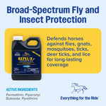 Farnam equine insect control concentrate mixing instructions label