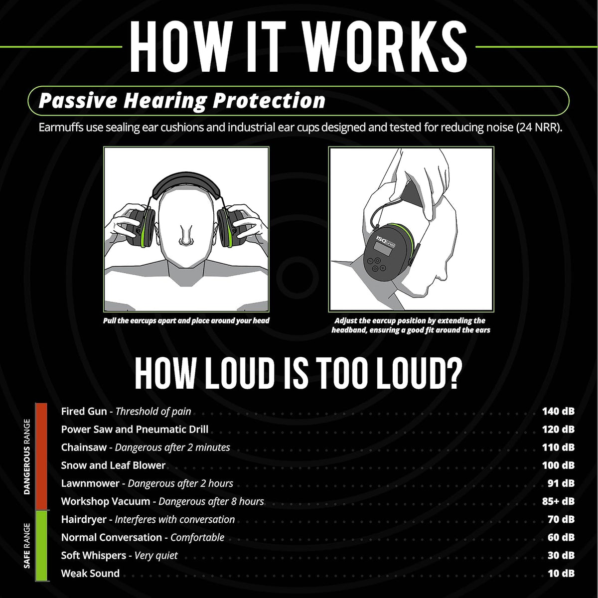 ISOtunes Air Defender safety earmuffs memory foam cushions close up