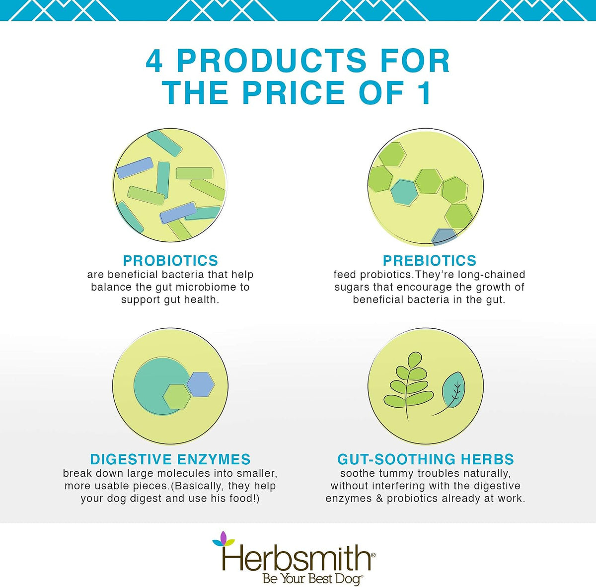Herbsmith dog digestion aid bottle label details