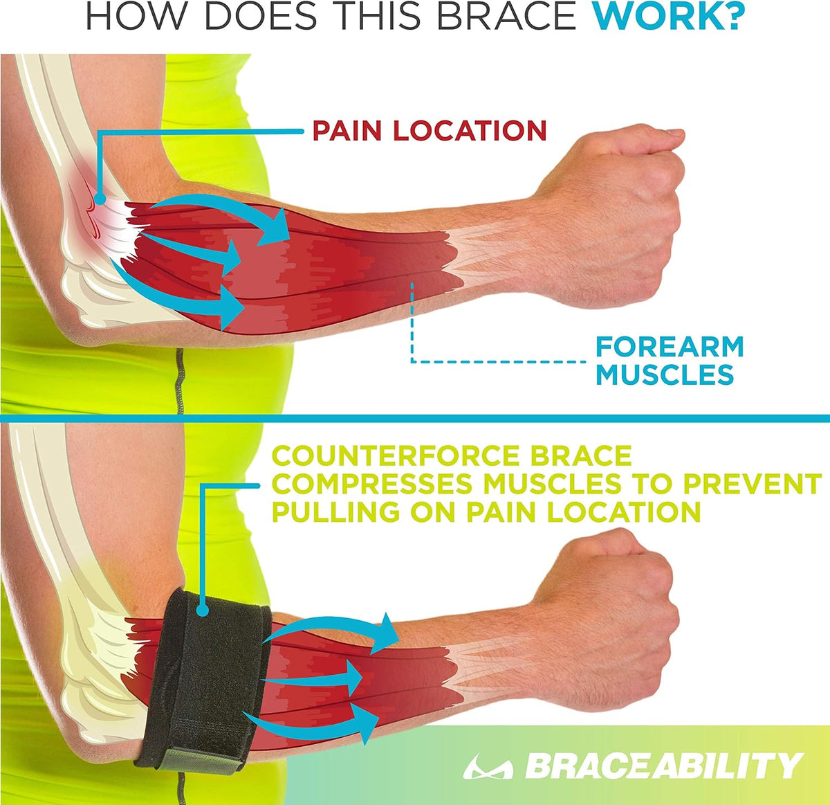 BraceAbility tendonitis support band compression pad detail