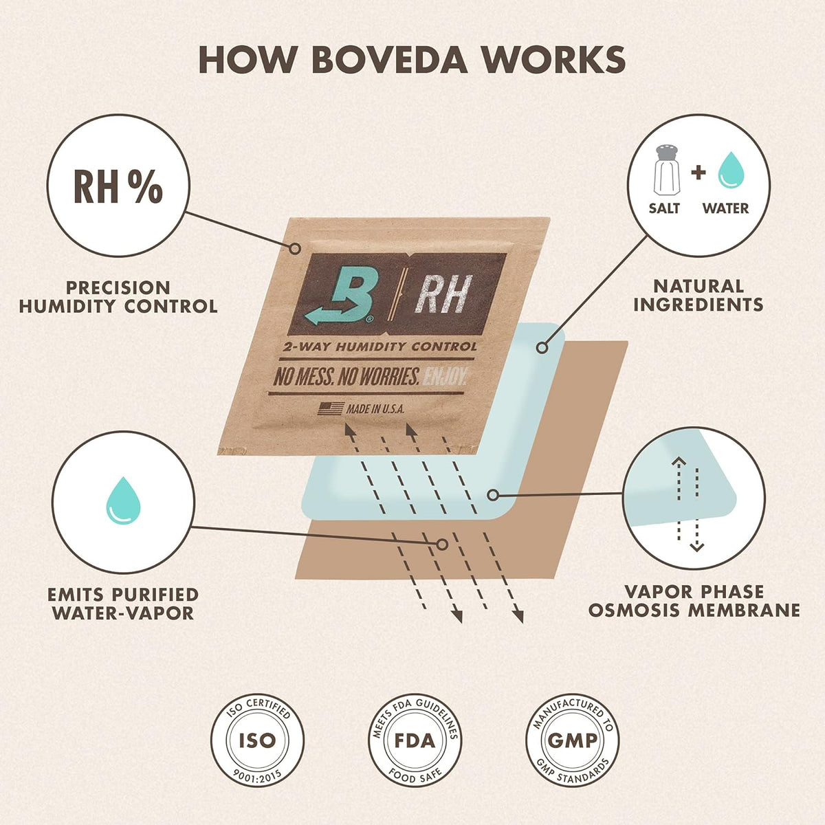 Boveda natural ingredients moisture control display